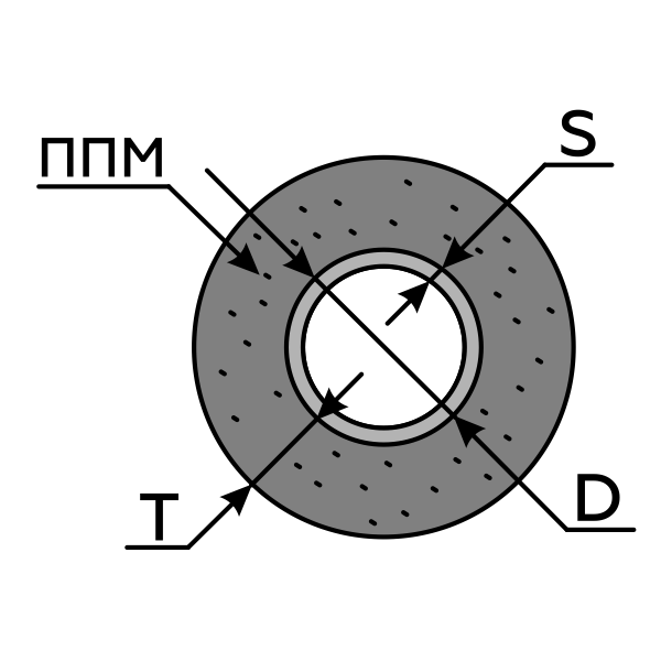 Труба 159 в ППМ изоляции